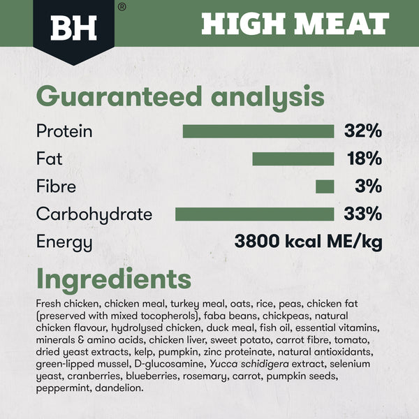 Black Hawk High Meat Australian Poultry Recipe