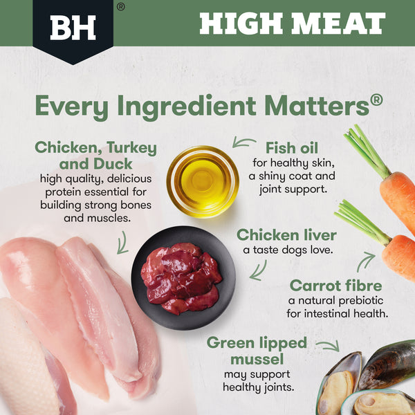 Black Hawk High Meat Australian Poultry Recipe