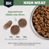 Black Hawk High Meat Australian Poultry Recipe