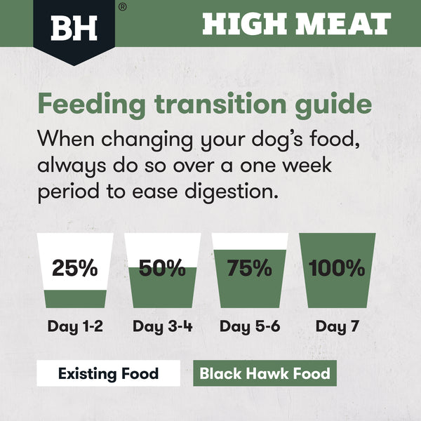 Black Hawk High Meat Australian Poultry Recipe