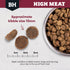 Black Hawk High Meat Australian Red Meat Recipe