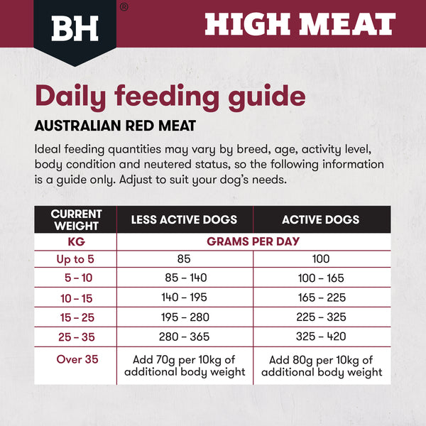 Black Hawk High Meat Australian Red Meat Recipe