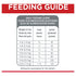 Science Diet Cat Dry Adult +11 Indoor 3.17kg