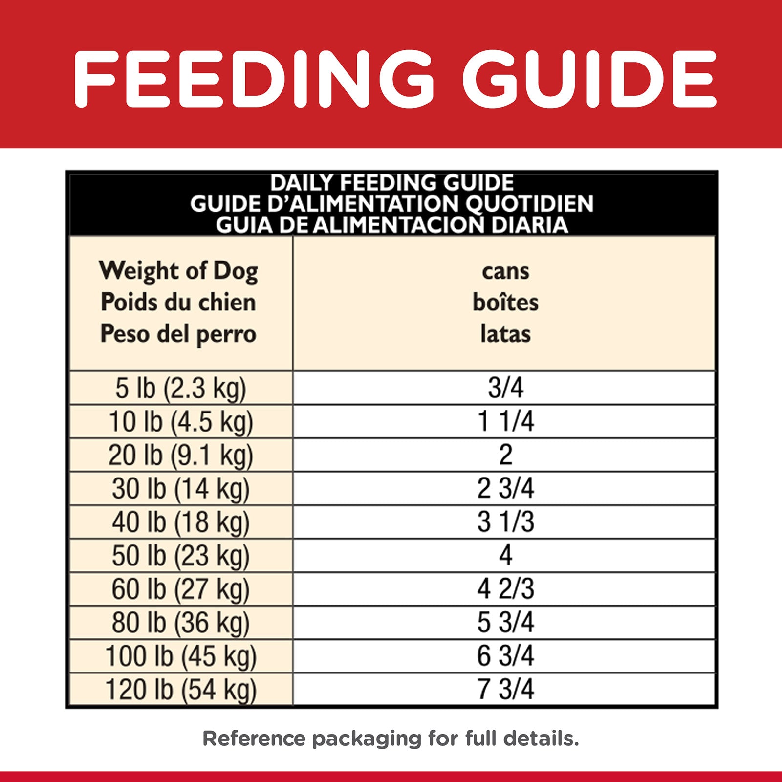 Science Diet Dog Wet Healthy 7+ 354G