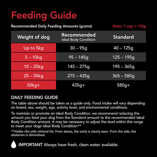 Supercoat Adult Chicken 2.8Kg