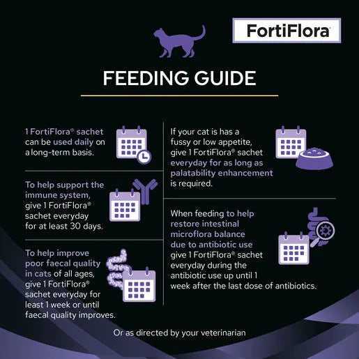 Pro Plan VS Fortiflora Feline 30 x 1g sachets
