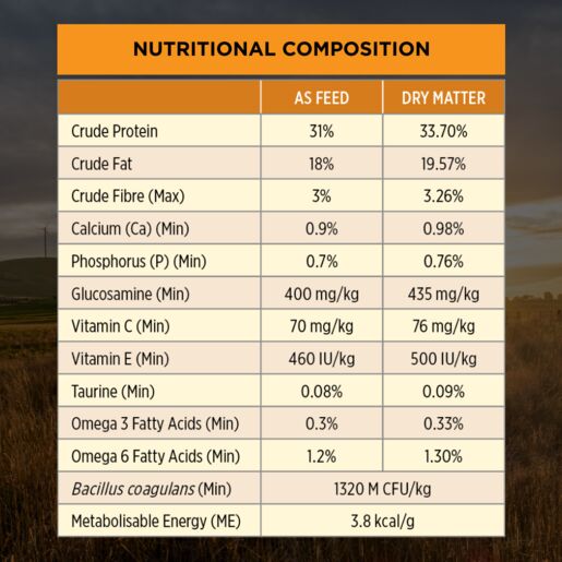Pro Plan Adult Dry Small Breed Chicken