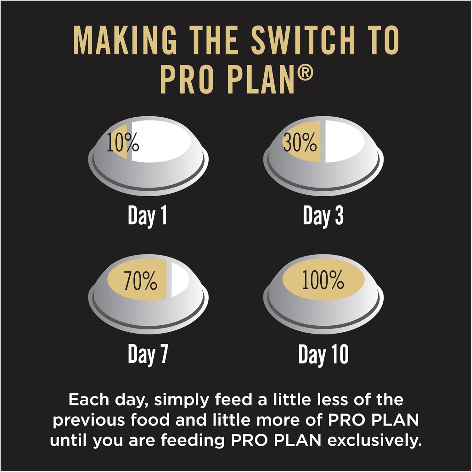 Pro Plan Puppy Dry Sensitive Skin and Stomach 12KG