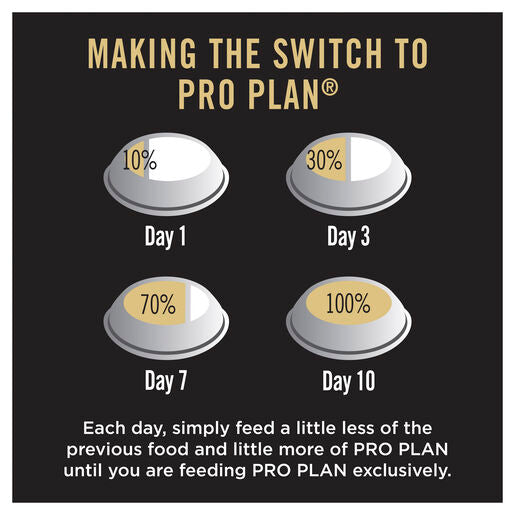 Pro Plan Puppy Dry Small Breed Chicken