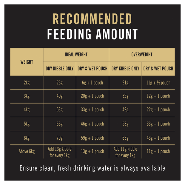 Pro Plan Adult Cat Salmon