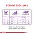 Royal Canin Cat Dry Appetite Control