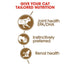 Royal Canin Cat Wet Ageing 12plus Gravy