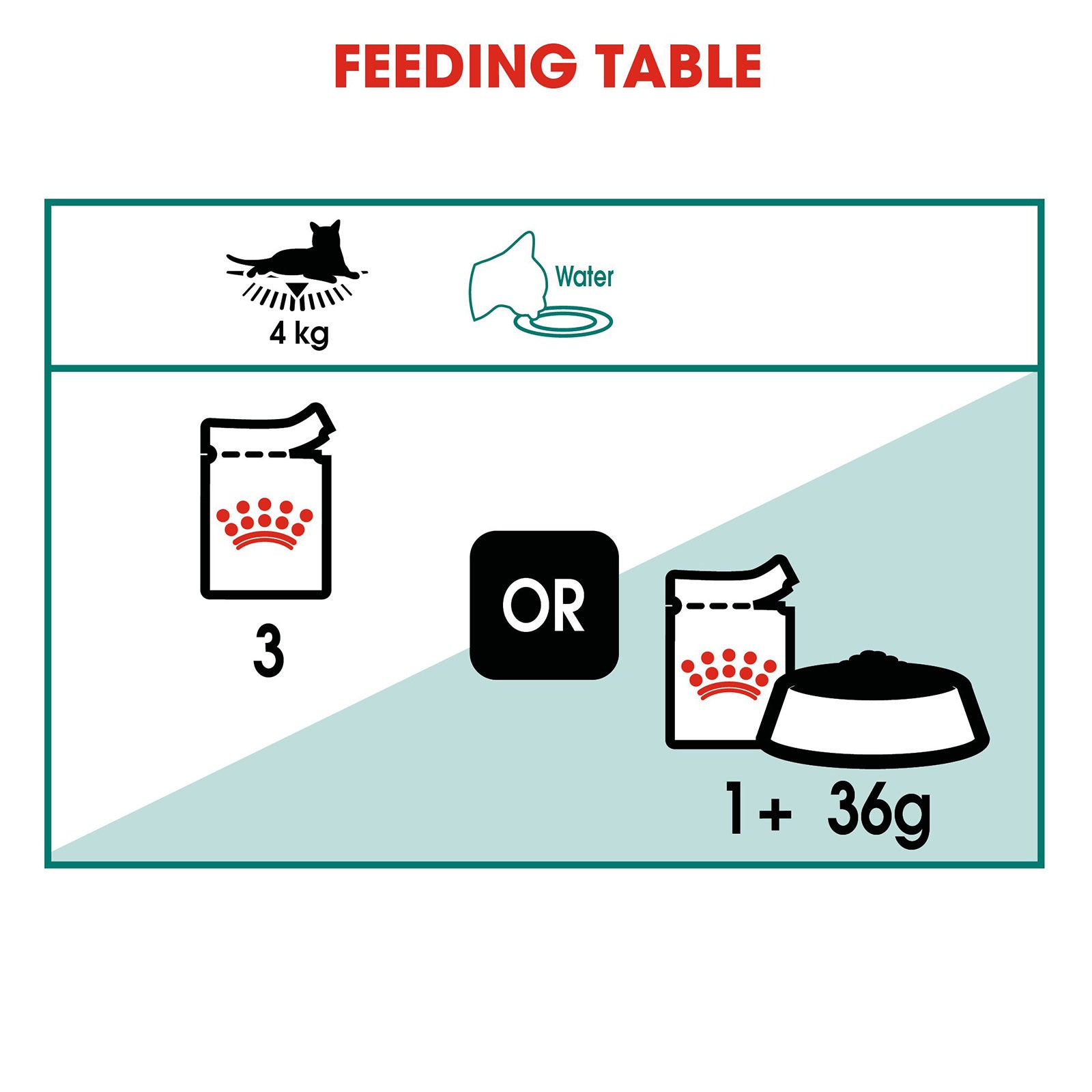 Royal Canin Cat Wet Instinctive 7+ Gravy