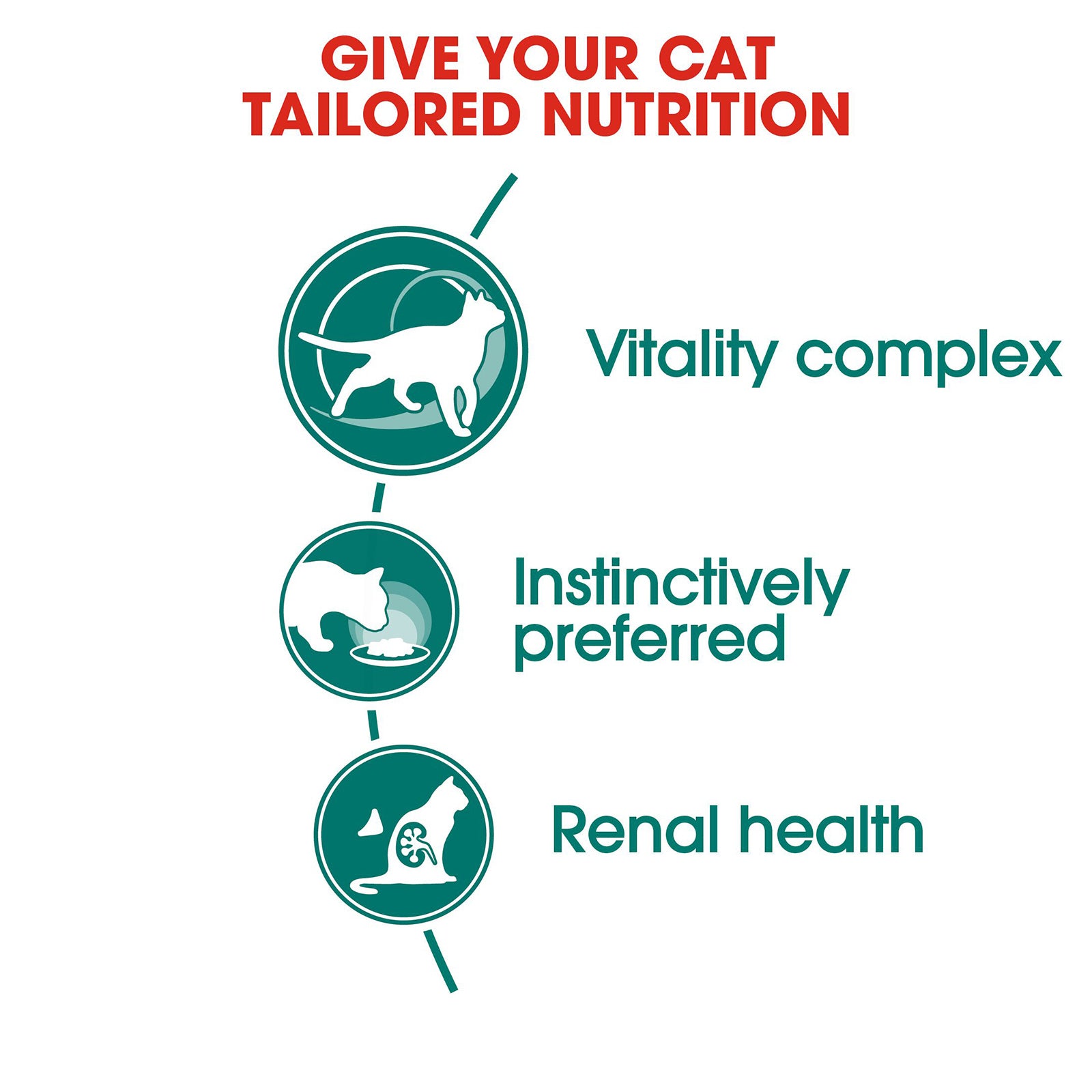 Royal Canin Cat Wet Instinctive 7+ Gravy