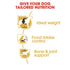 Royal Canin Dog Dry Beagle 3kg