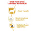 Royal Canin Dog Dry Maltese 1.5kg