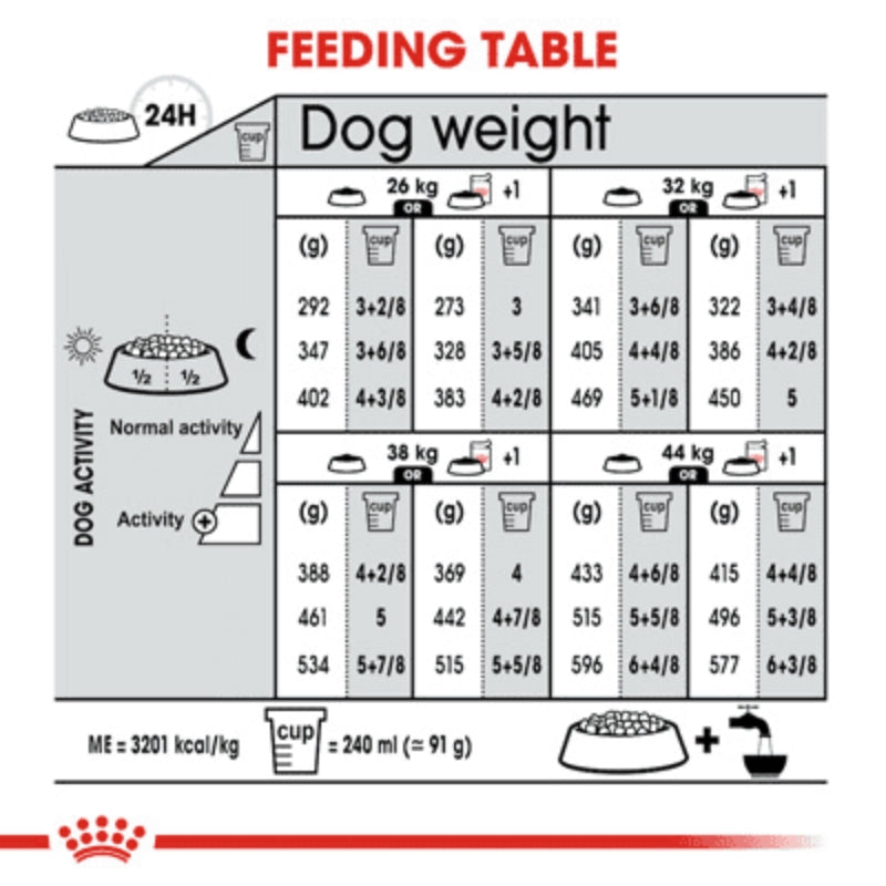 Royal Canin Dog Dry Maxi Light 10kg