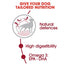 Royal Canin Dog Dry Medium Adult