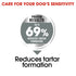 Royal Canin Dog Dry Mini Dental Care 3kg