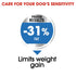 Royal Canin Dog Dry Mini Light 3kg