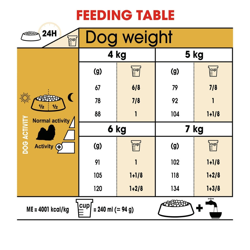 Royal Canin Dog Dry Shih Tzu 1.5kg