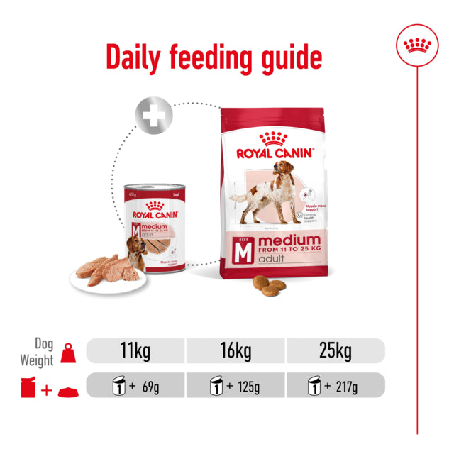 Royal Canin Dog Wet Medium Adult Loaf