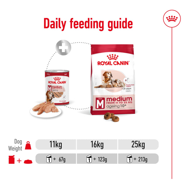 Royal Canin Dog Wet Medium Aeging Loaf