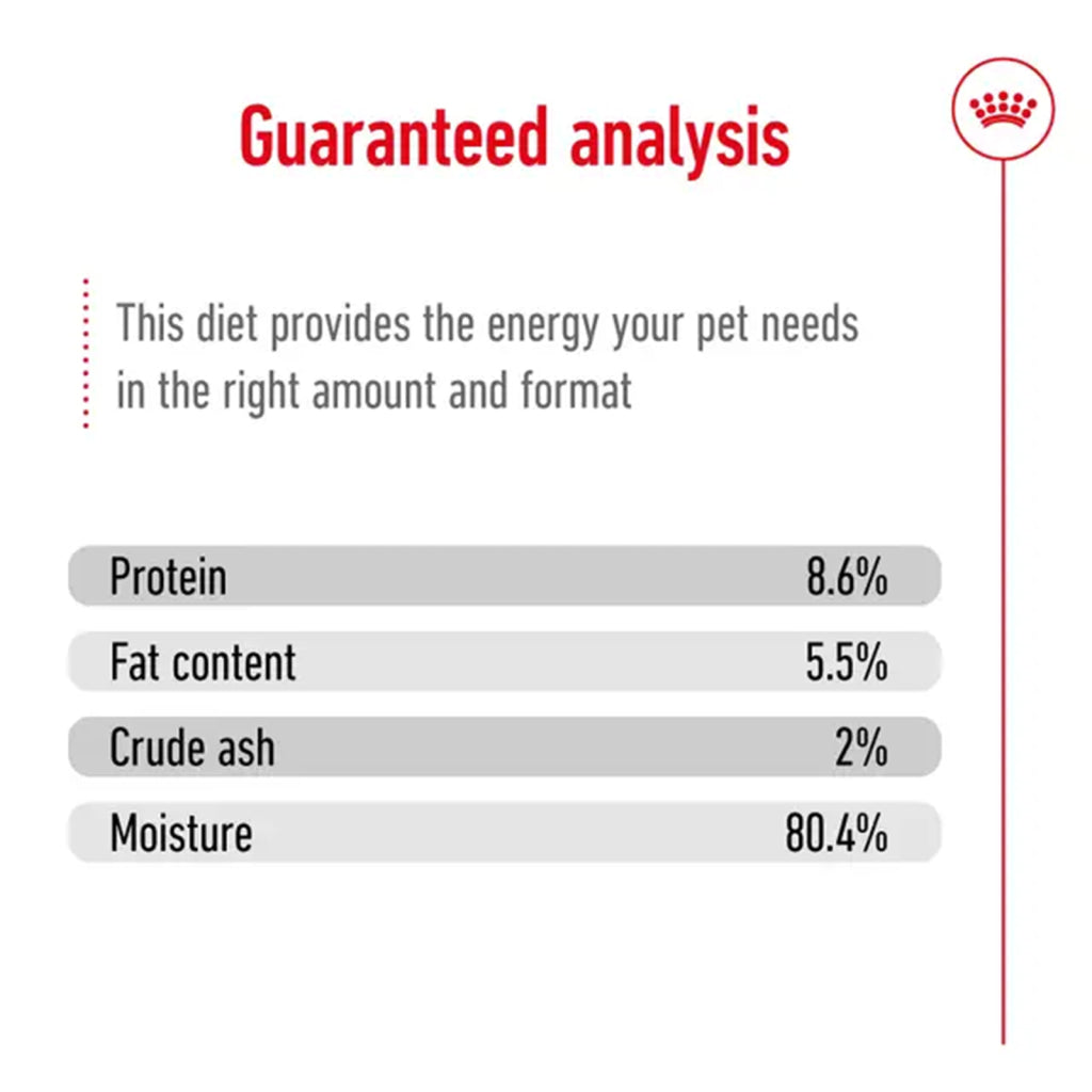 Royal Canin Dog Wet Mini Adult Loaf