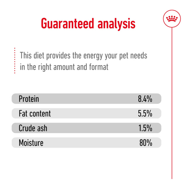 Royal Canin Dog Wet Mini Aeging Loaf