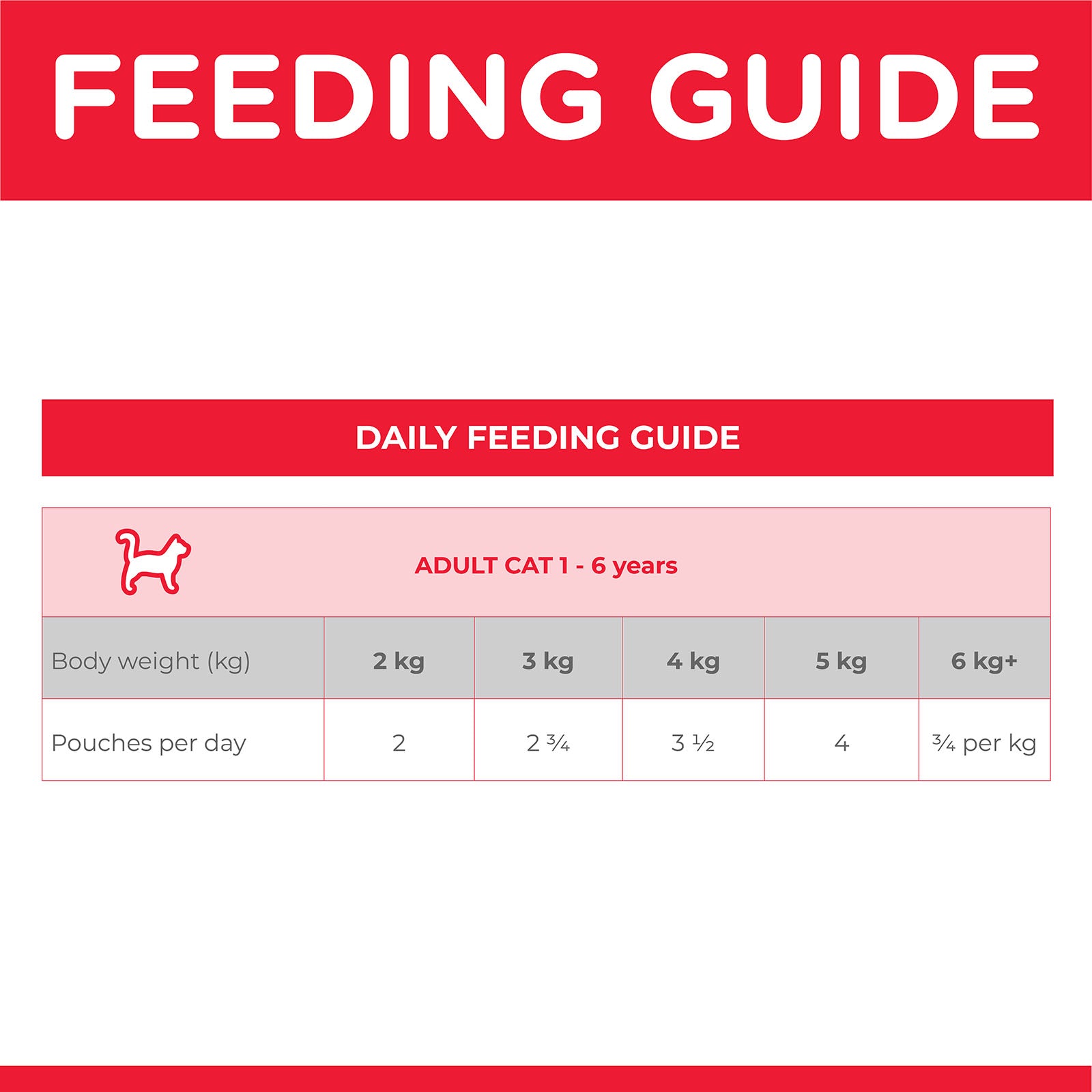 Science Diet Cat Wet Adult Chicken Pouch