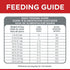 Science Diet Dog Dry Adult 12kg