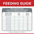 Science Diet Dog Dry Adult 3kg