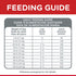 Science Diet Dog Dry Adult 7.5kg