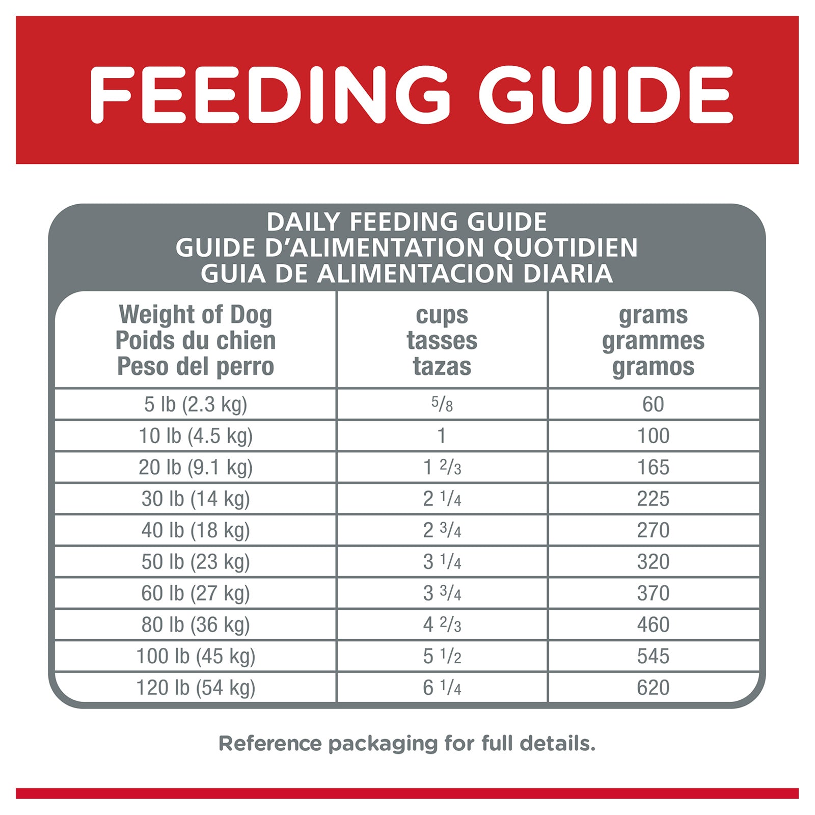 Science Diet Dog Dry Mobility Small Breed 1.8kg