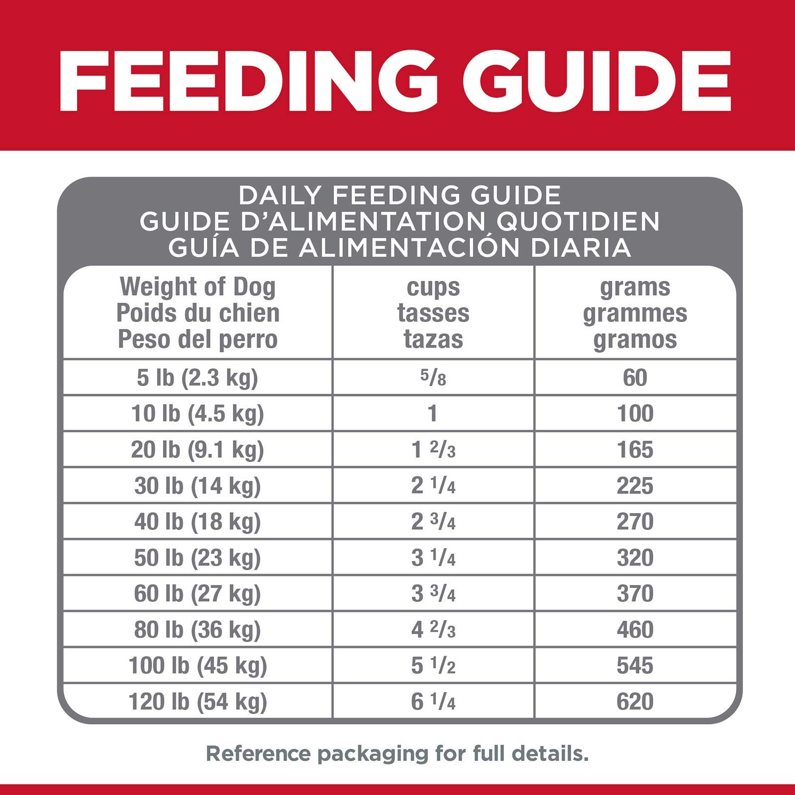 Science Diet Dog Dry Perfect Digestion Small 1.59kg