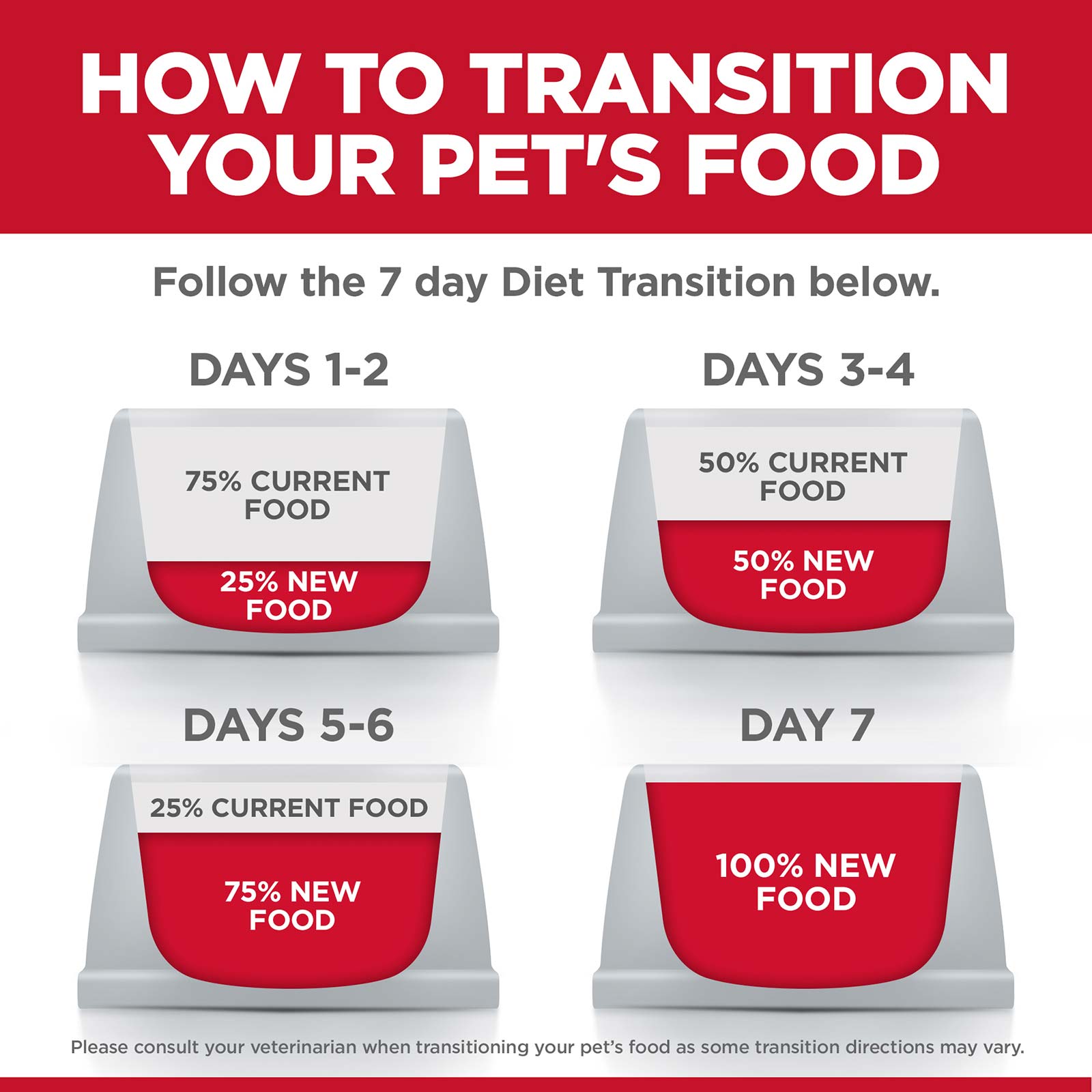 Science Diet Dog Dry Perfect Digestion Small 1.59kg