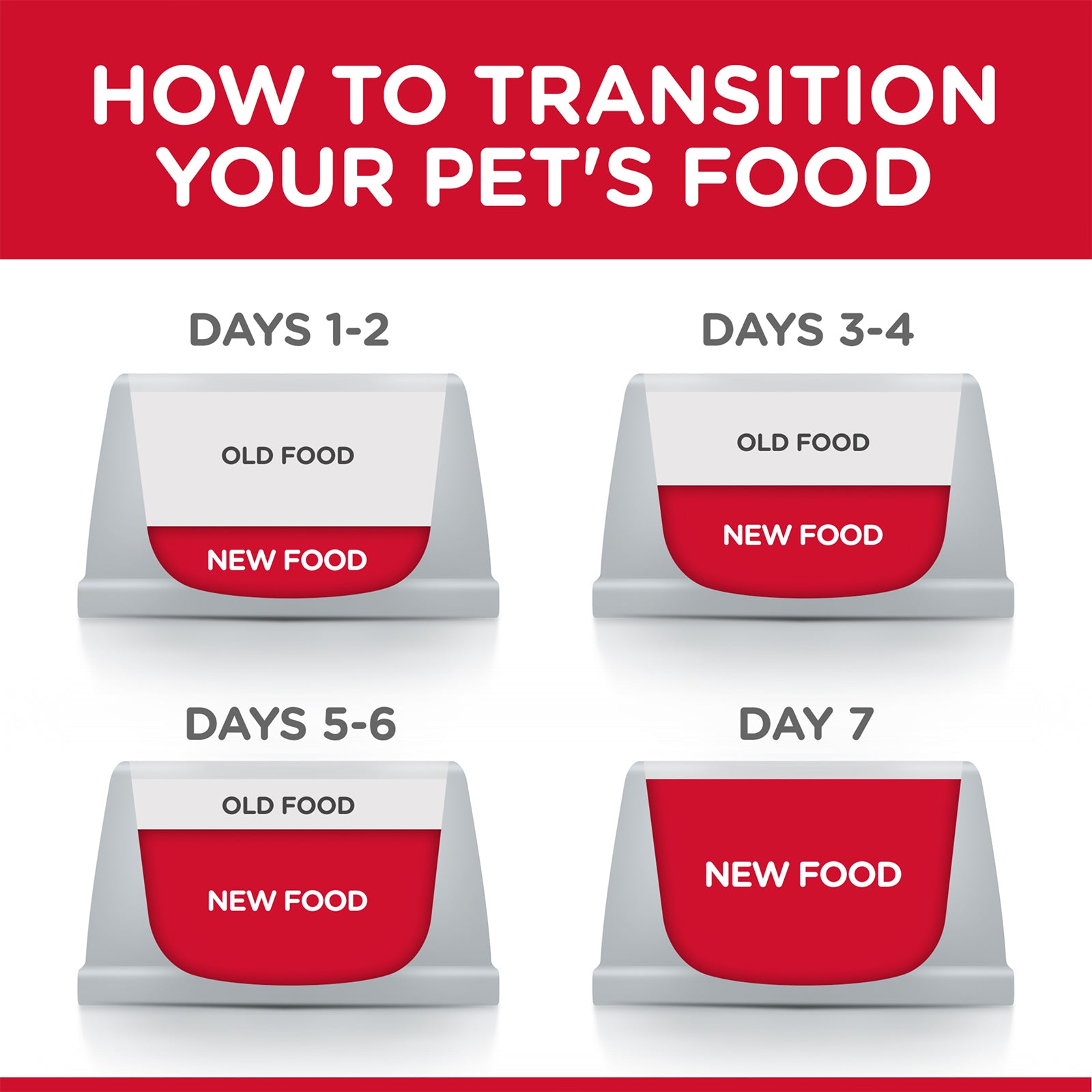 Science Diet Dog Dry Perfect Weight 5.44KG