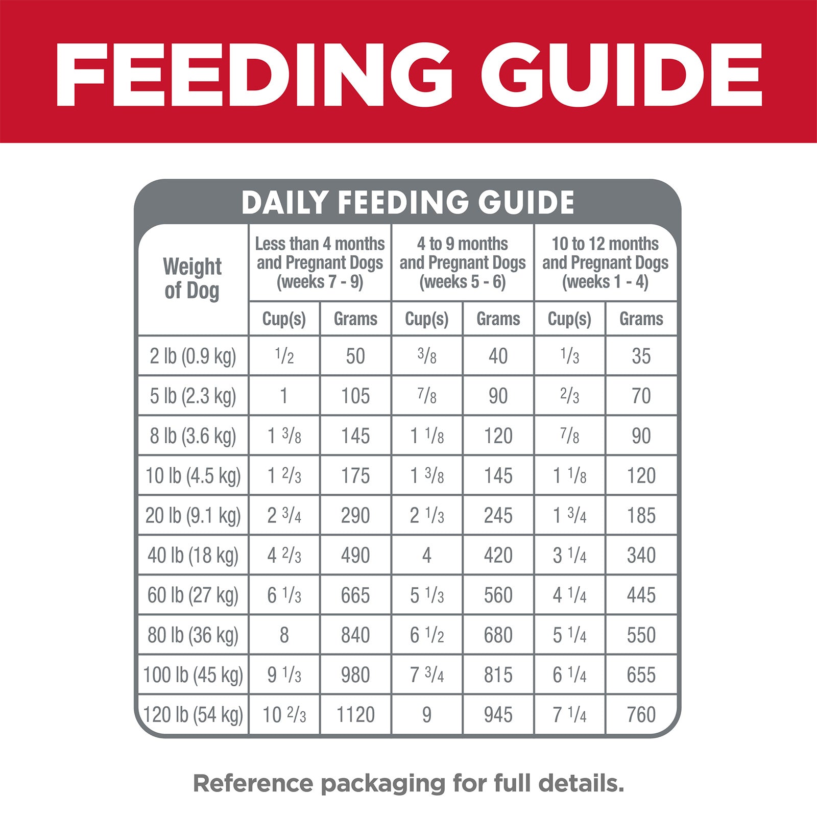 Science Diet Dog Dry Puppy Small Bites 5.67KG