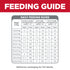 Science Diet Dog Dry Puppy Small Bites 5.67KG