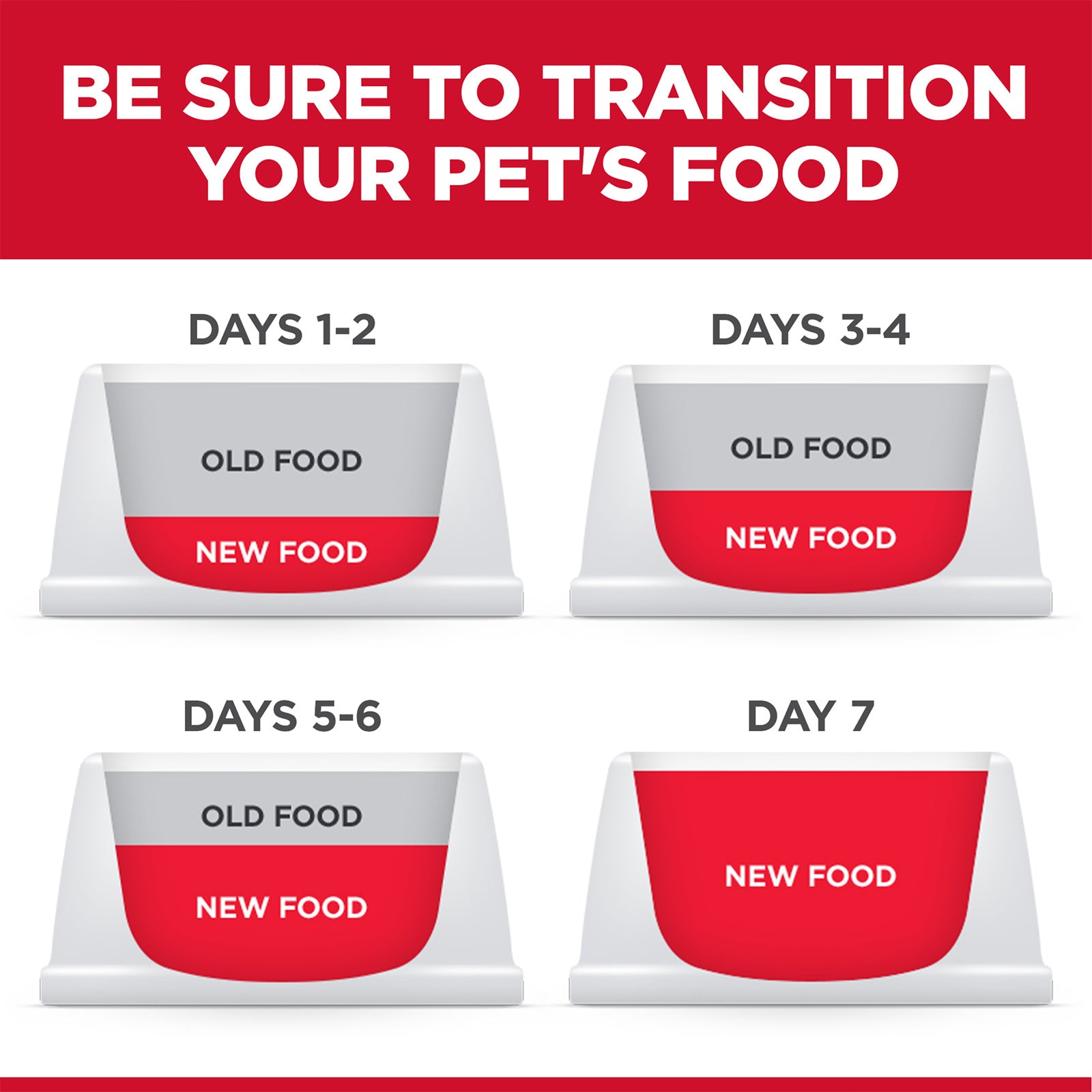 Science Diet Dog Dry Puppy Small Bites 5.67KG