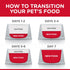 Science Diet Dog Dry Sensitive Skin Stomach 12kg