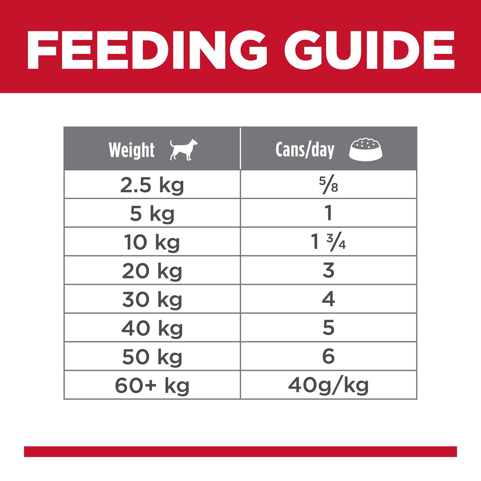 Science Diet Dog Wet Adult Turkey 370g 12pk