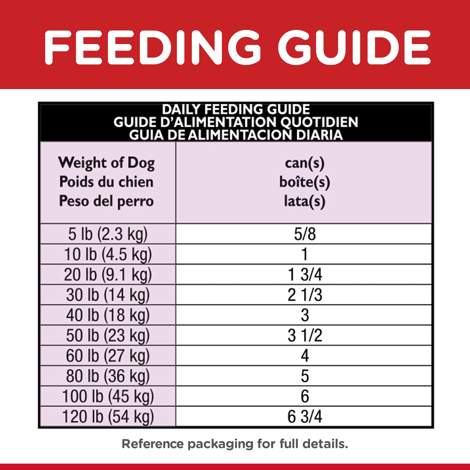 Science Diet Dog Wet Beef Stew