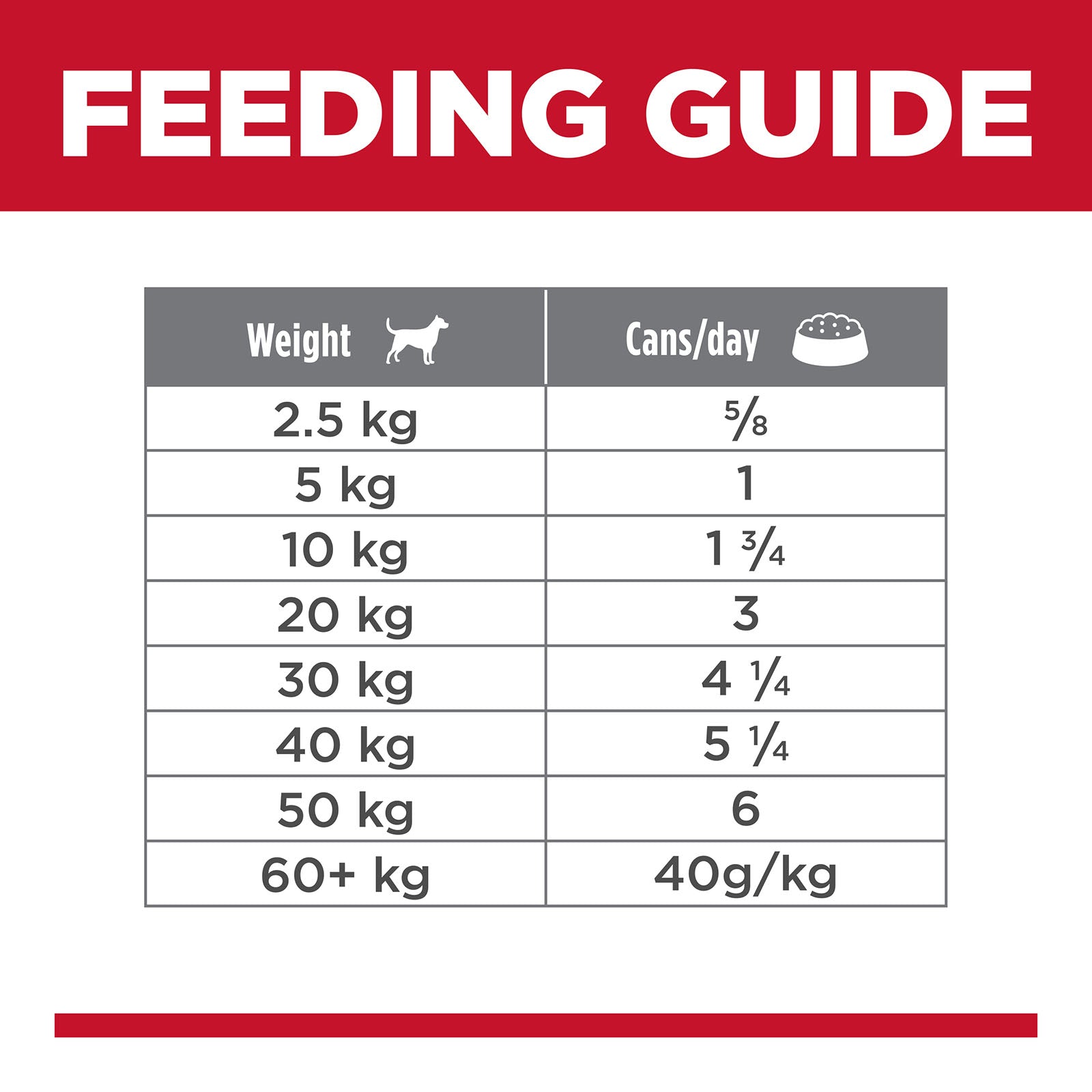 Science Diet Dog Wet Light 370g