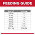 Science Diet Dog Wet Perfect Digestion 363g 12pk
