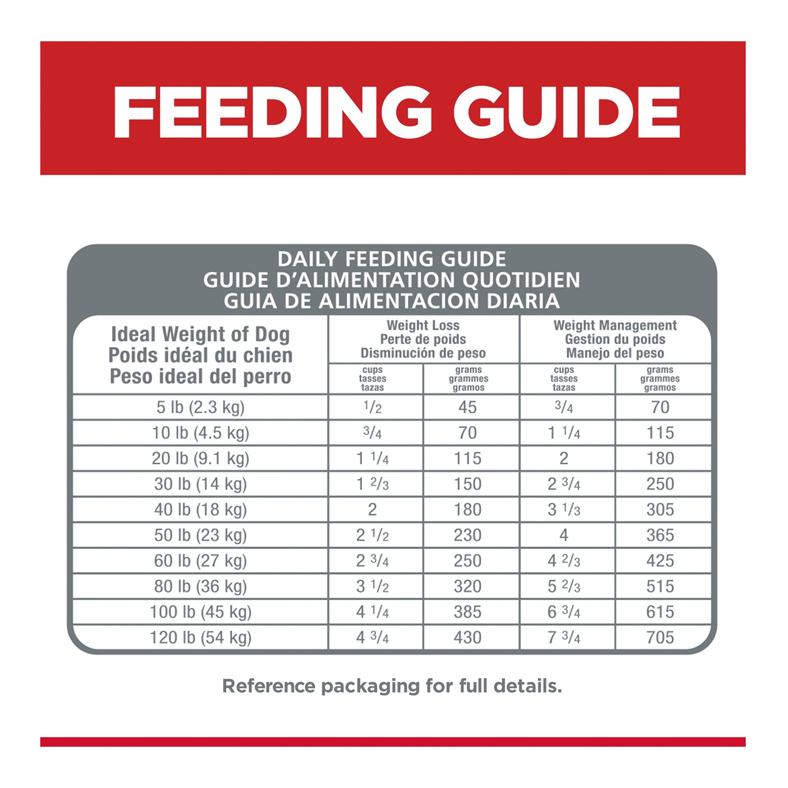 Science Diet Dog Dry Perfect Weight 11.34kg