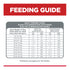 Science Diet Dog Dry Perfect Weight 11.34kg