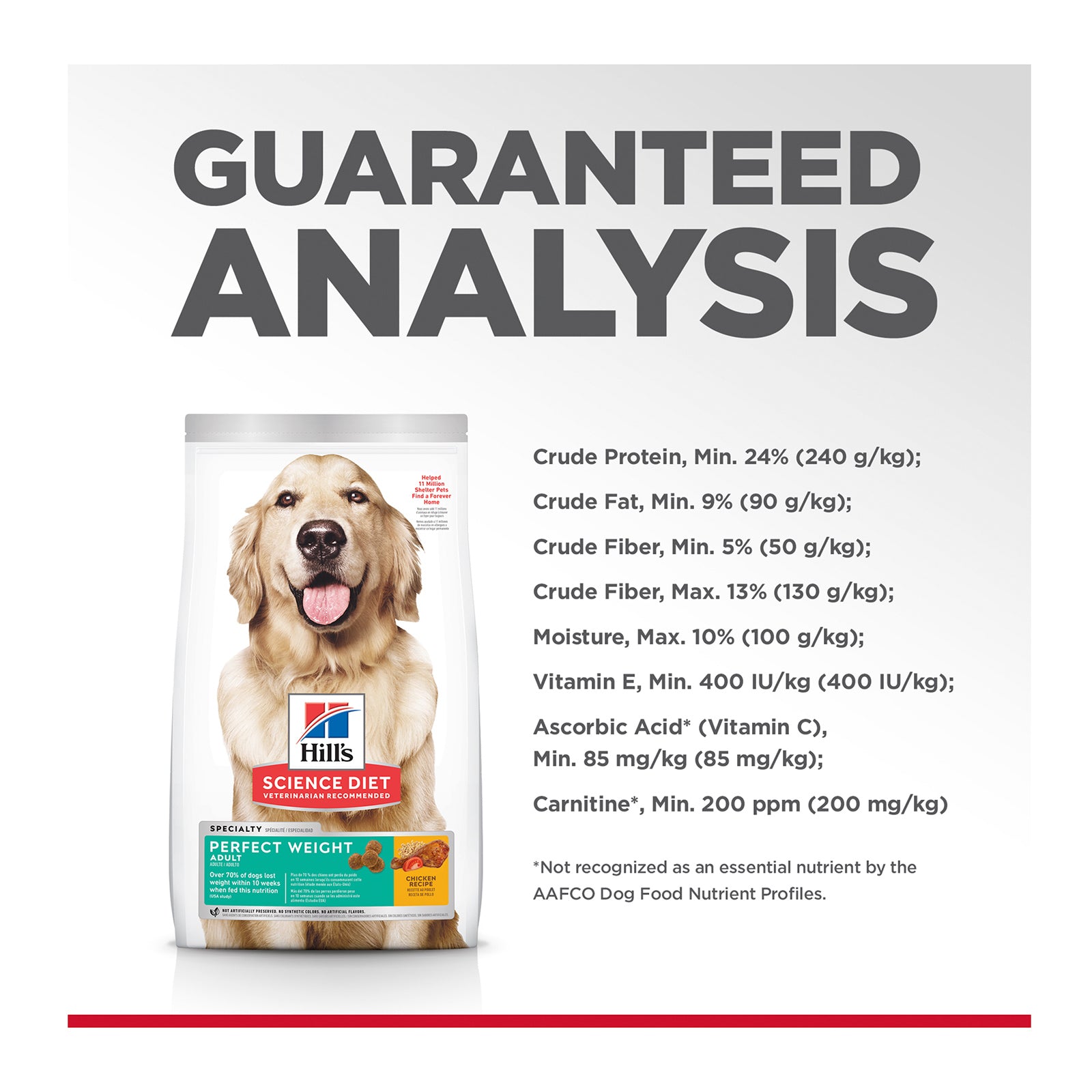 Science Diet Dog Dry Perfect Weight 11.34kg