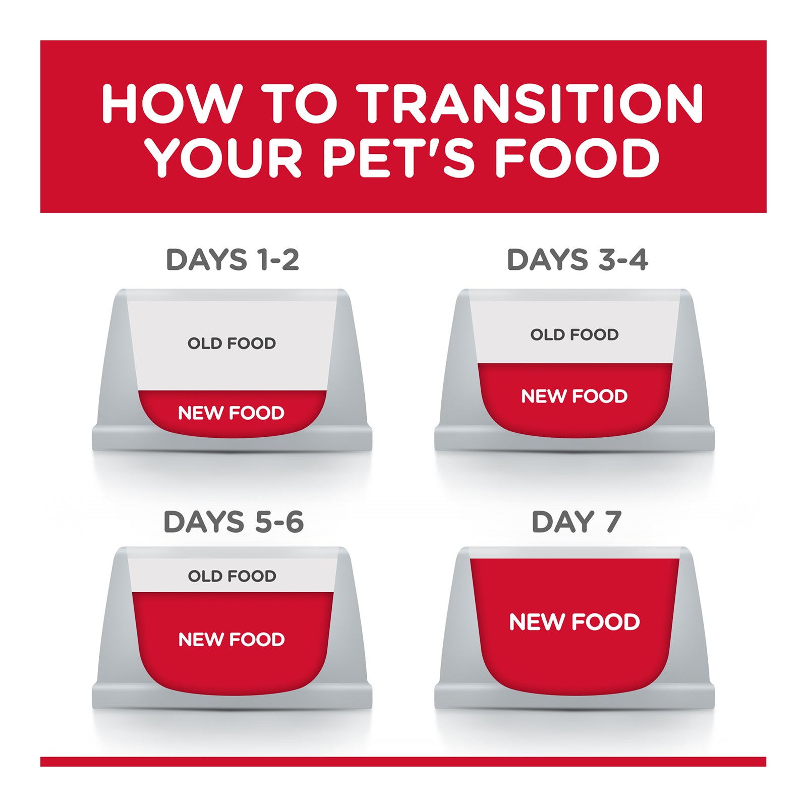 Science Diet Dog Dry Perfect Weight 11.34kg