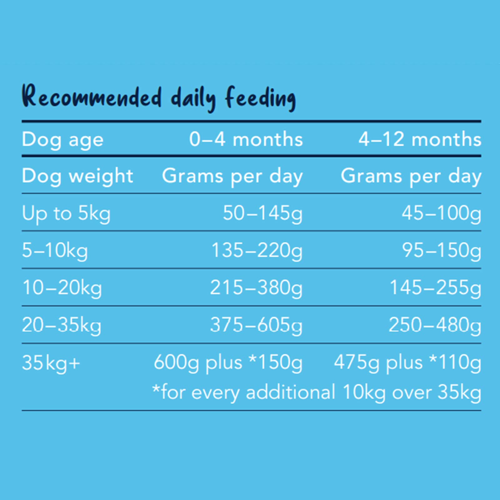 True Colours Puppy Chicken And Brown Rice 3kg
